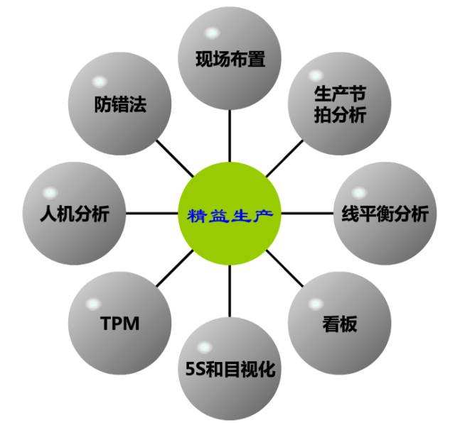 精益生產(chǎn)管理中的人本化理念 驅(qū)動卓越的企業(yè)管理咨詢核心