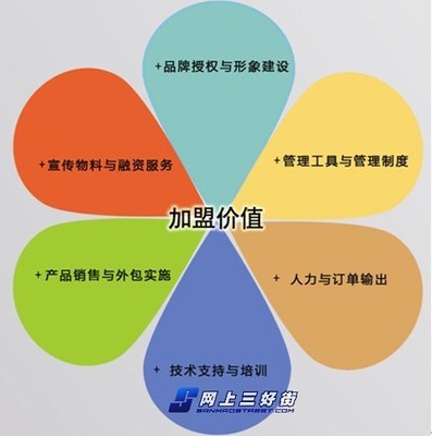加盟連邦軟件，圓您的正版軟件代理夢
